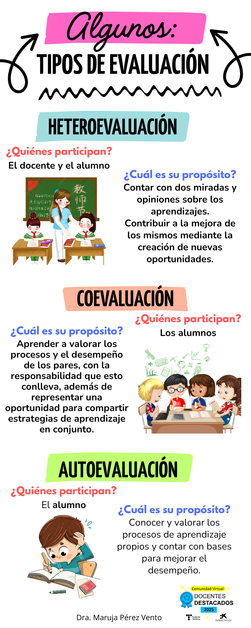 TIPOS DE EVALUACION