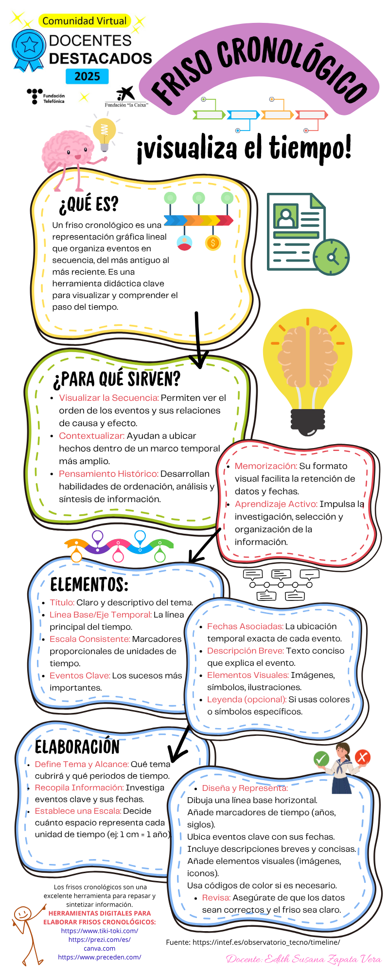 friso cronológico