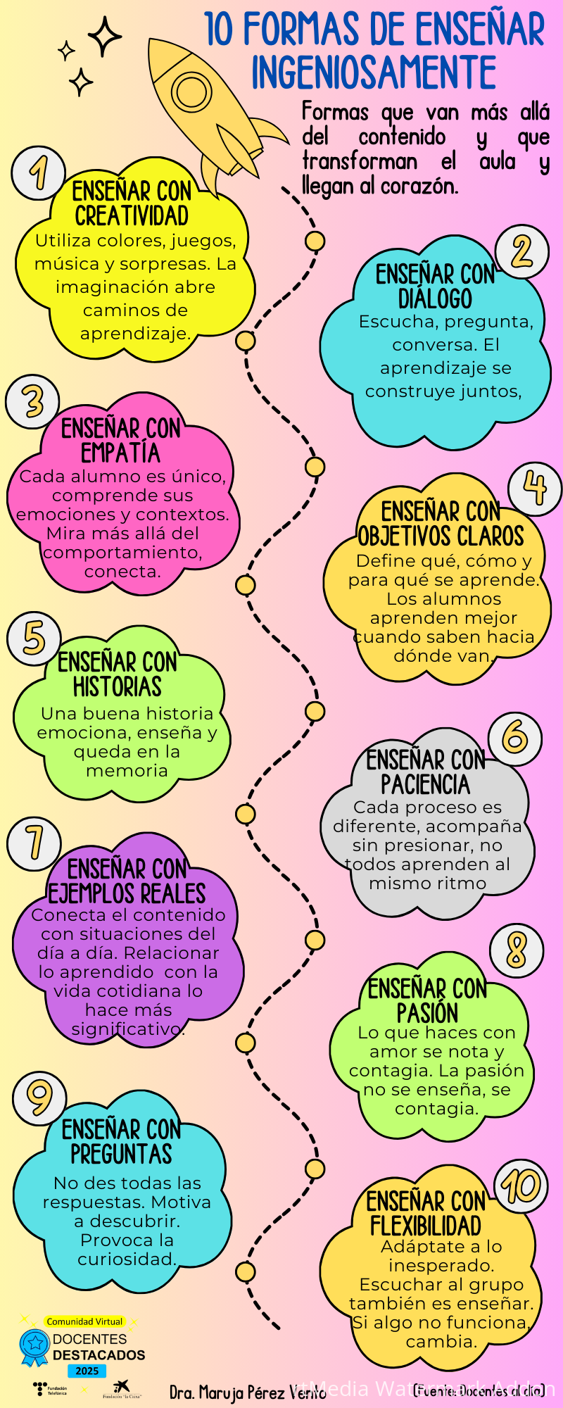 1O FORMAS DE ENSEÑAR