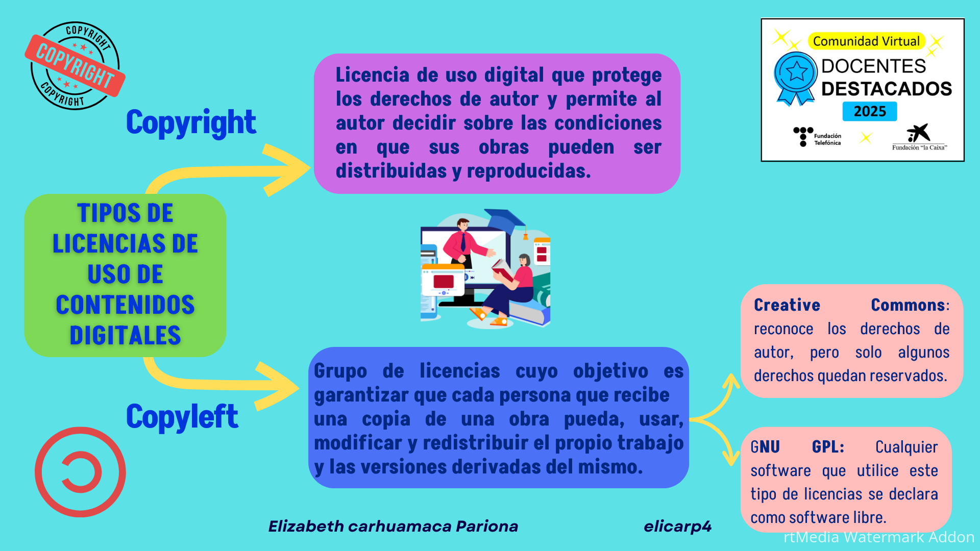 Blue and Green Illustrated Mind Map Brainstorm