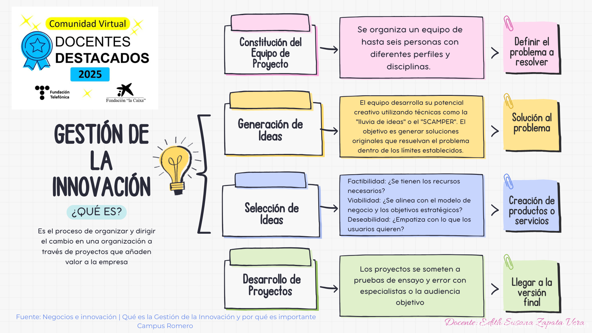 GESTIÓN DE LA INNOVACIÓN