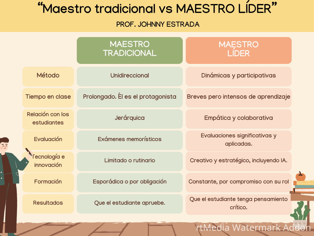 Maestro lider