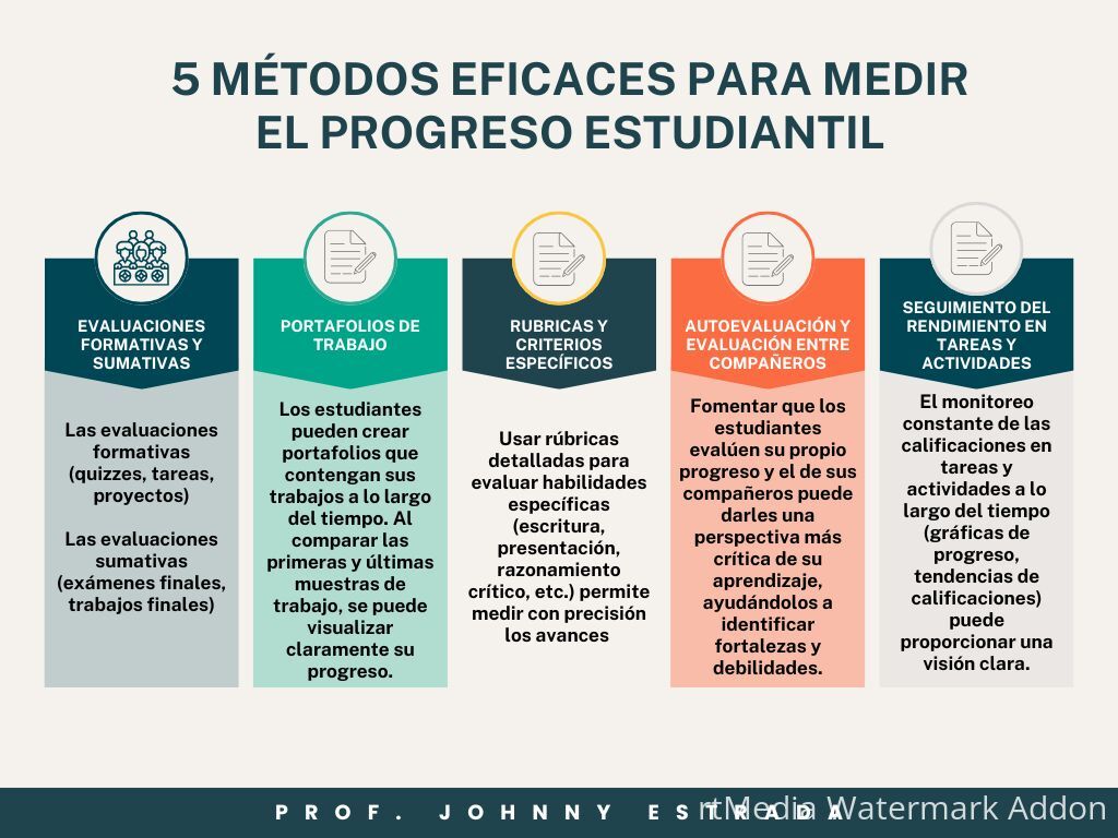 Progreso escolAR
