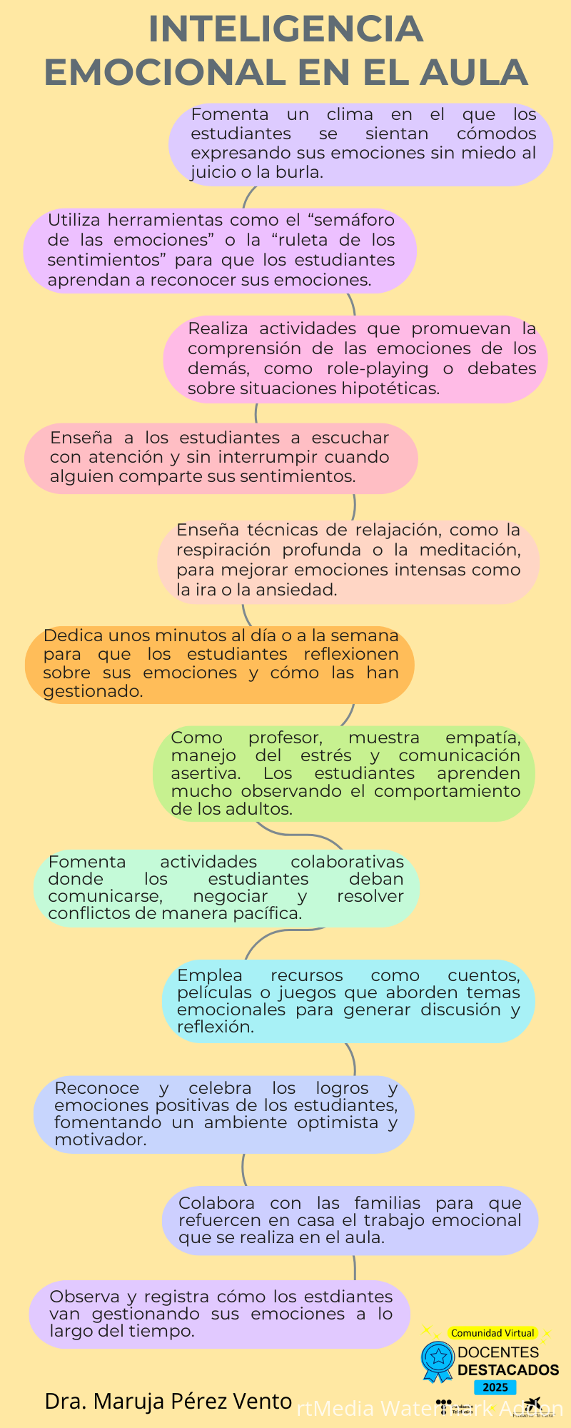 INTELIGENCIA EMOCIONAL