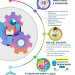 la-relacion-con-mis-companeros-de-clase