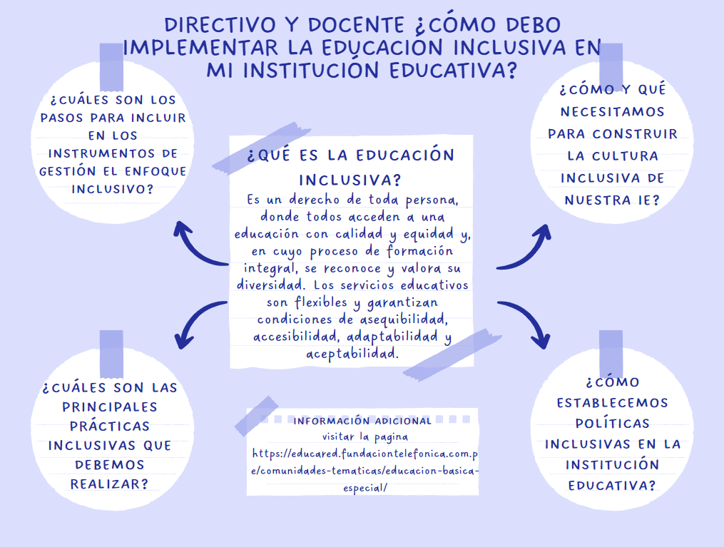 EDUCACIÓN INCLUSIVA