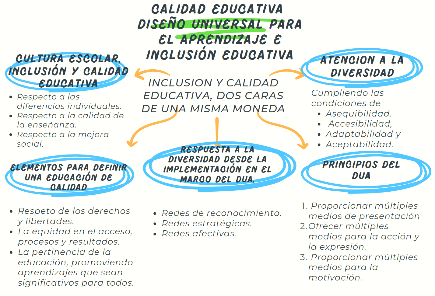 Captura de pantalla 2022-10-30 080022