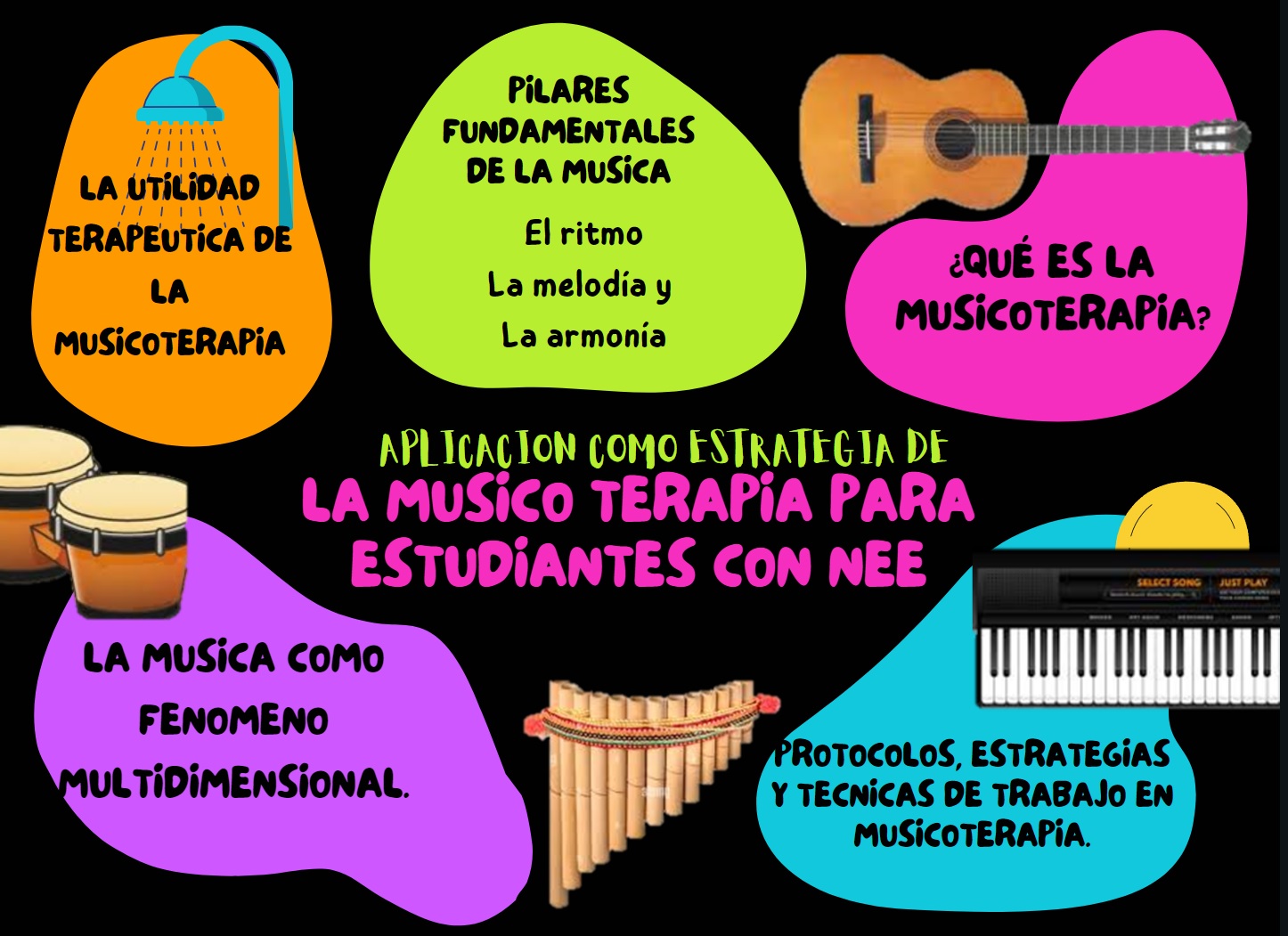 LA MUSICOTERAPIA