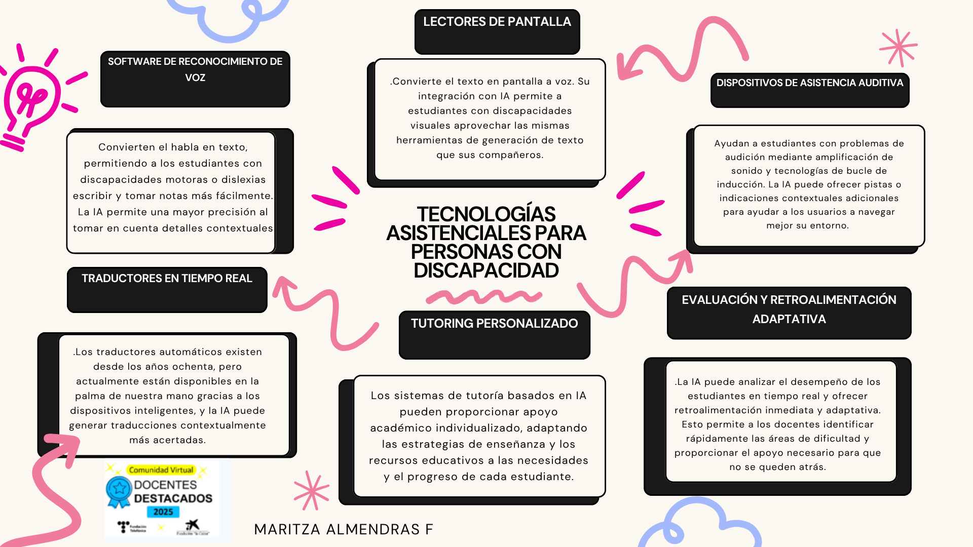 I.A Y LA DISCAPACIDAD