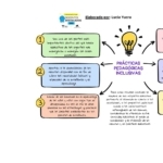 practicas-pedagogicas-inclusivas