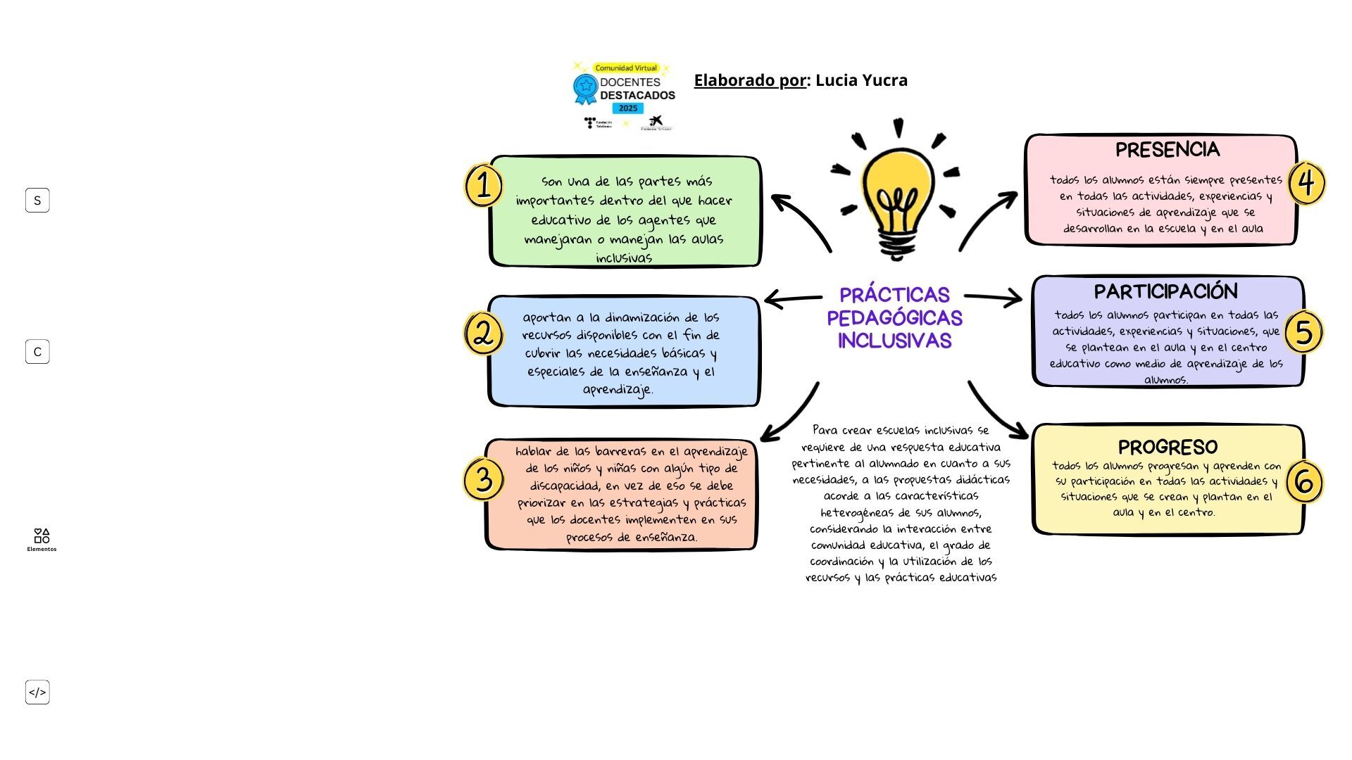 practicas pedagogicas inclusivas