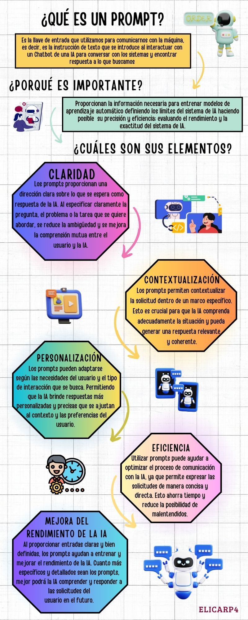Colorful Bold Forms of Energy Science Infographic