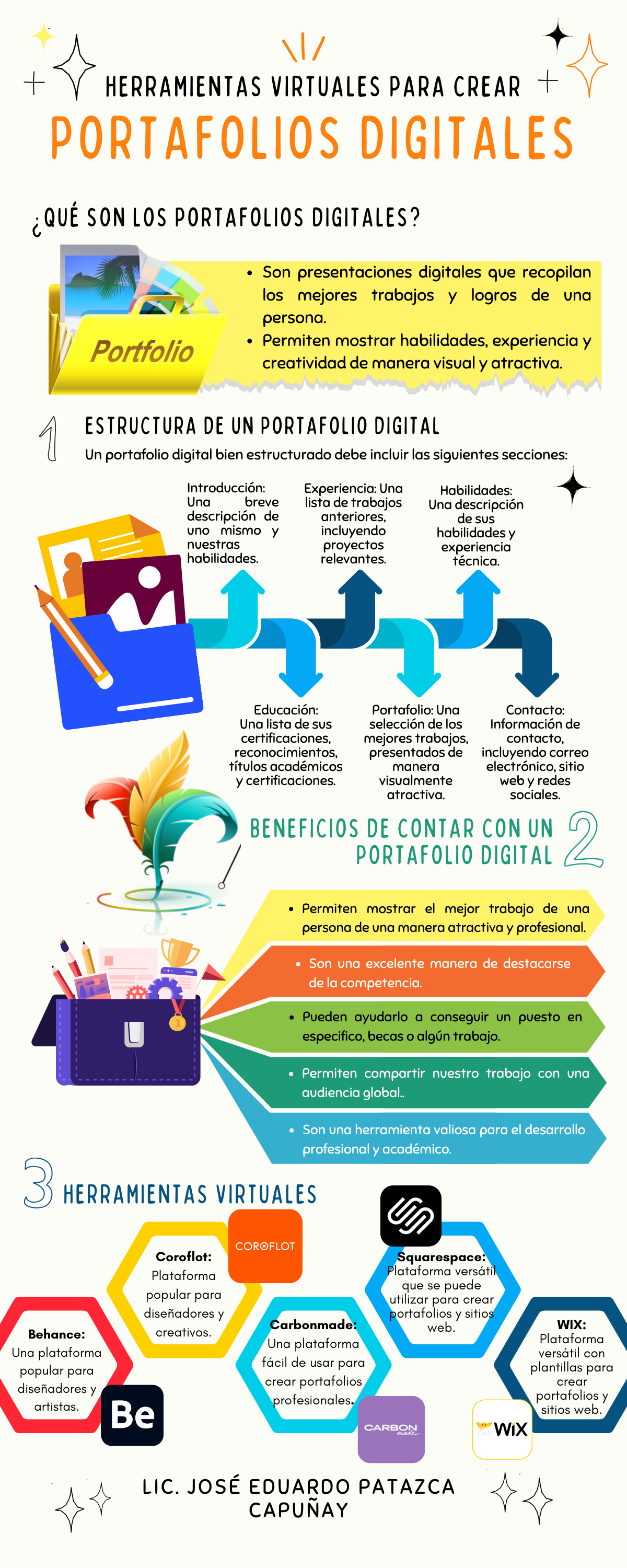 PET Creacion Portafolios Digitales