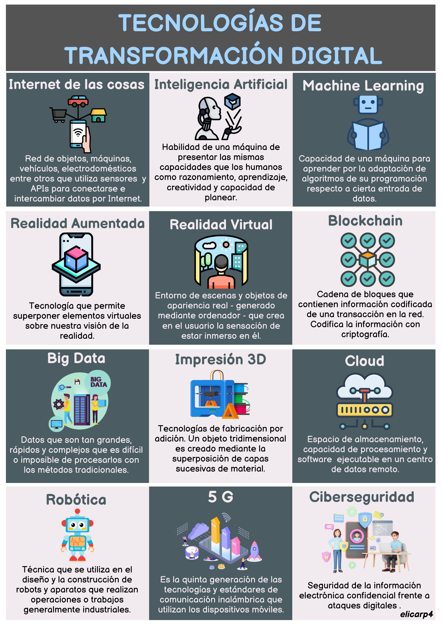 TECNOLOGÍAS DE INTERÉS DE TRANSFORMACIÓN DIGITAL (1)