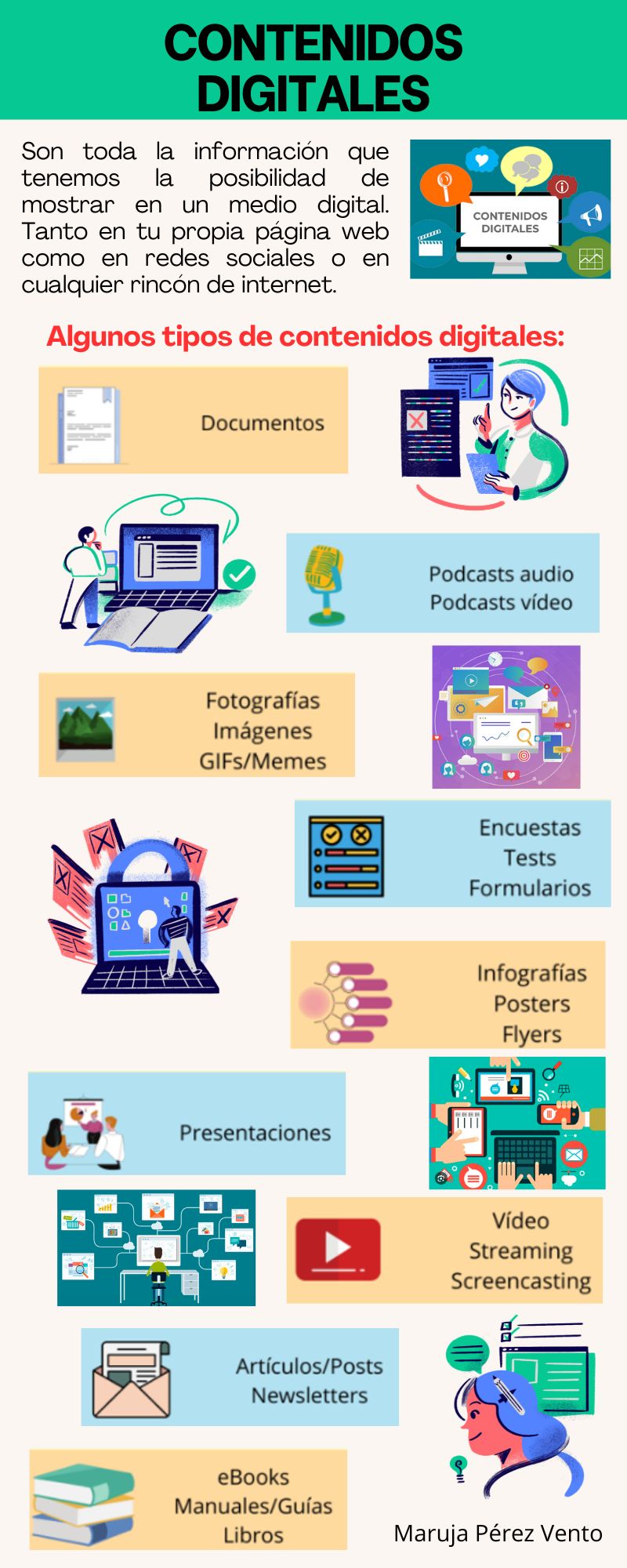 CONTENIDO DIGITAL