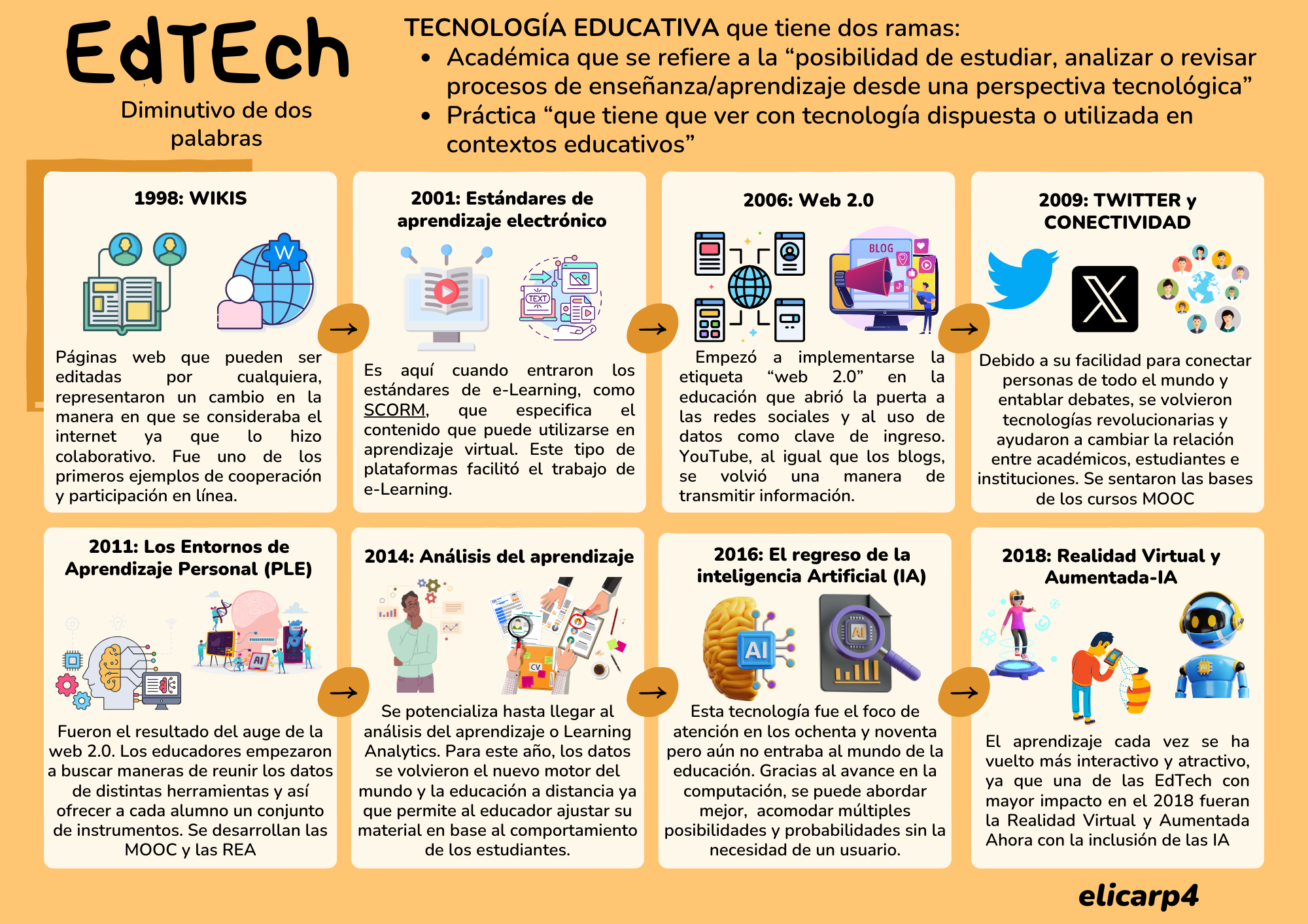 EDTECH