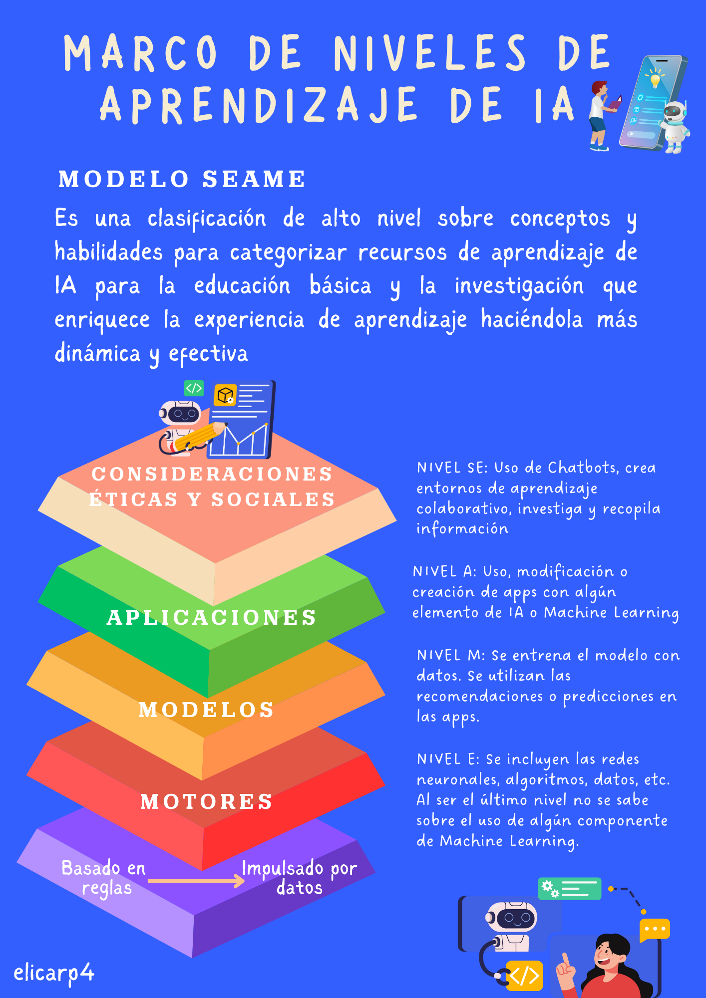 El rol de la Inteligencia Artificial en la educación Básica