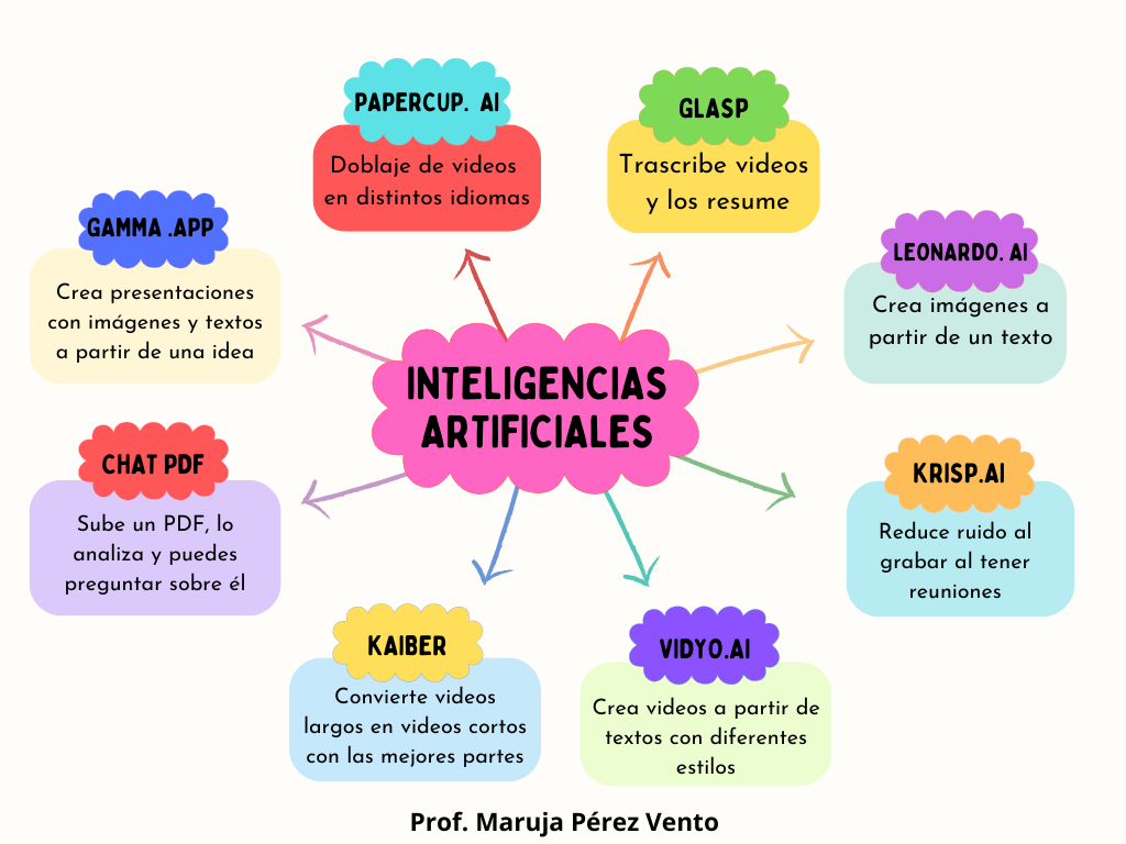 INTELIGENCIAS ARTIFICIALES