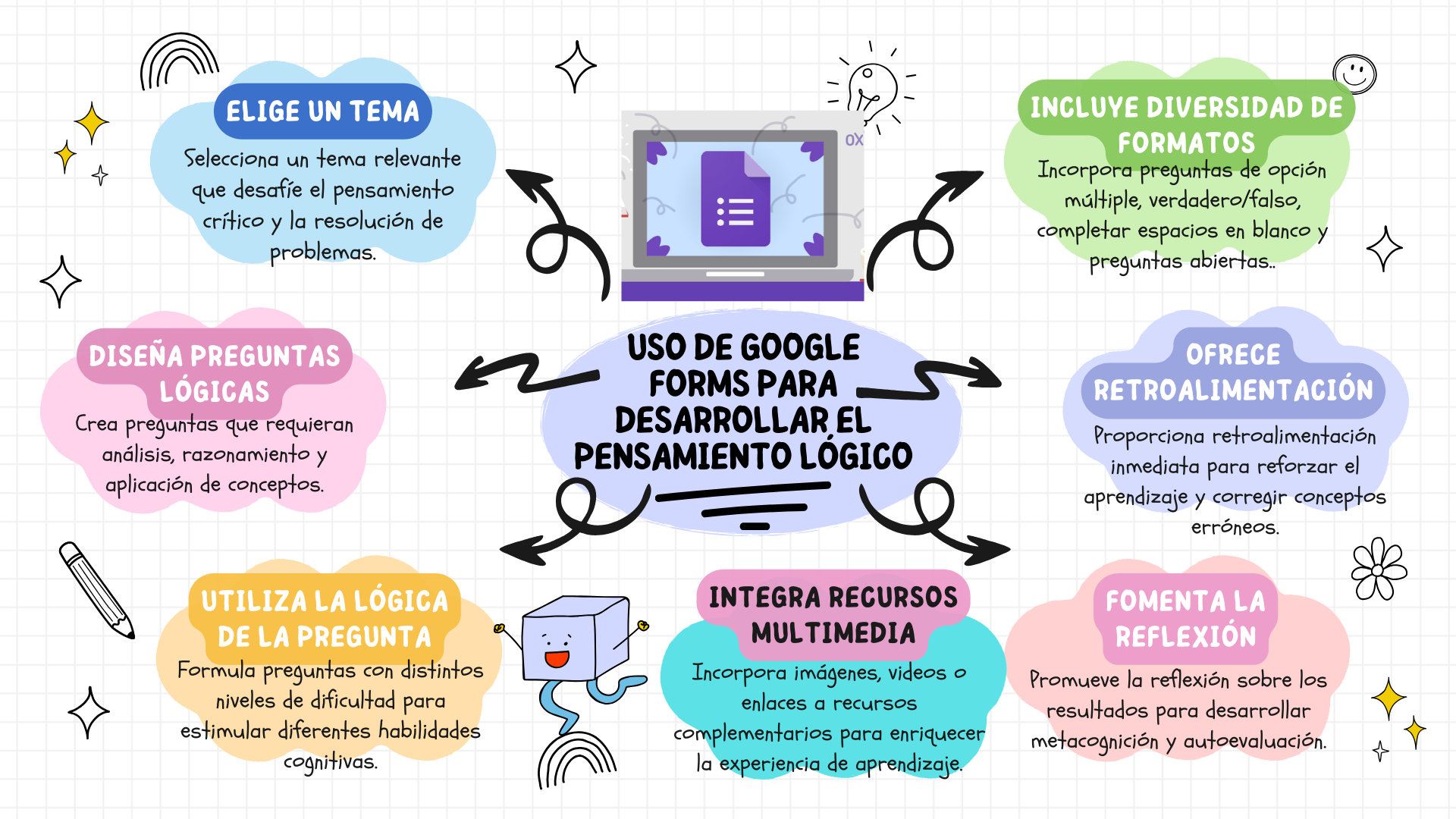 Mapa mental gráfico ilustrado rosa (1)