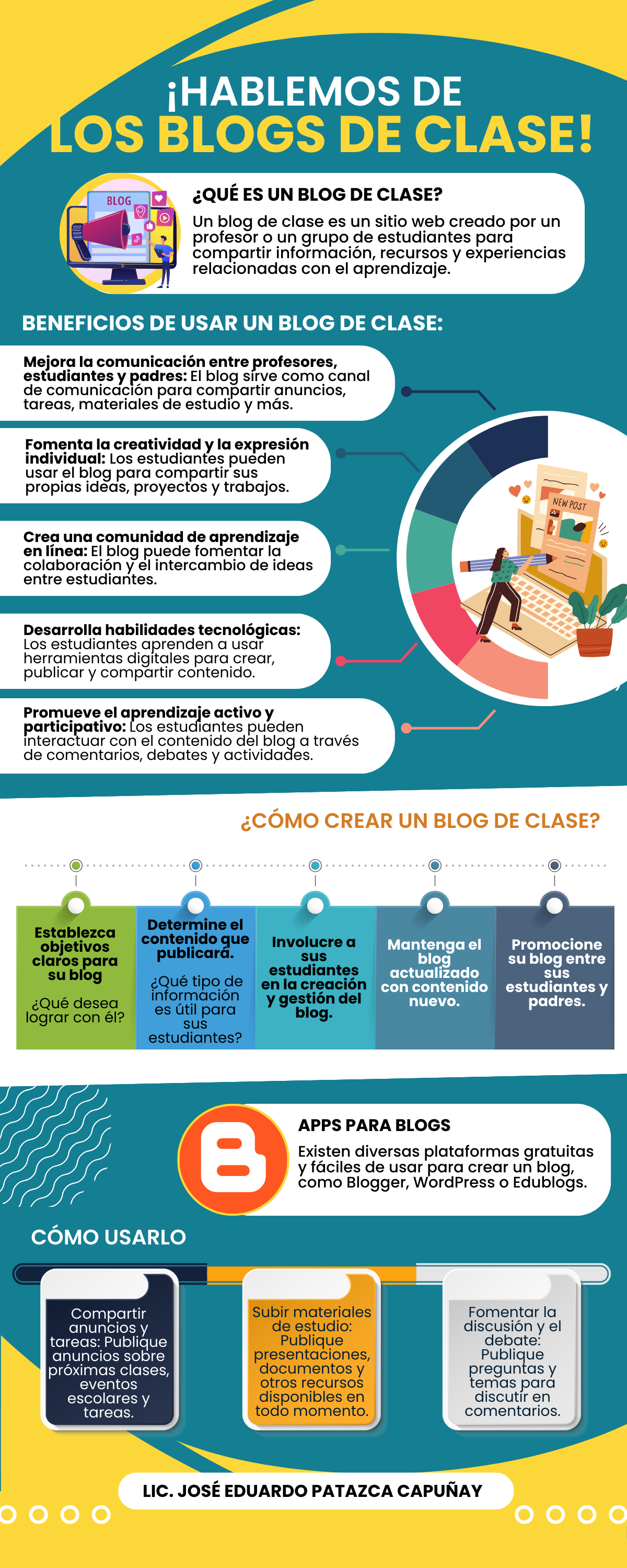 PET Blogs de clase