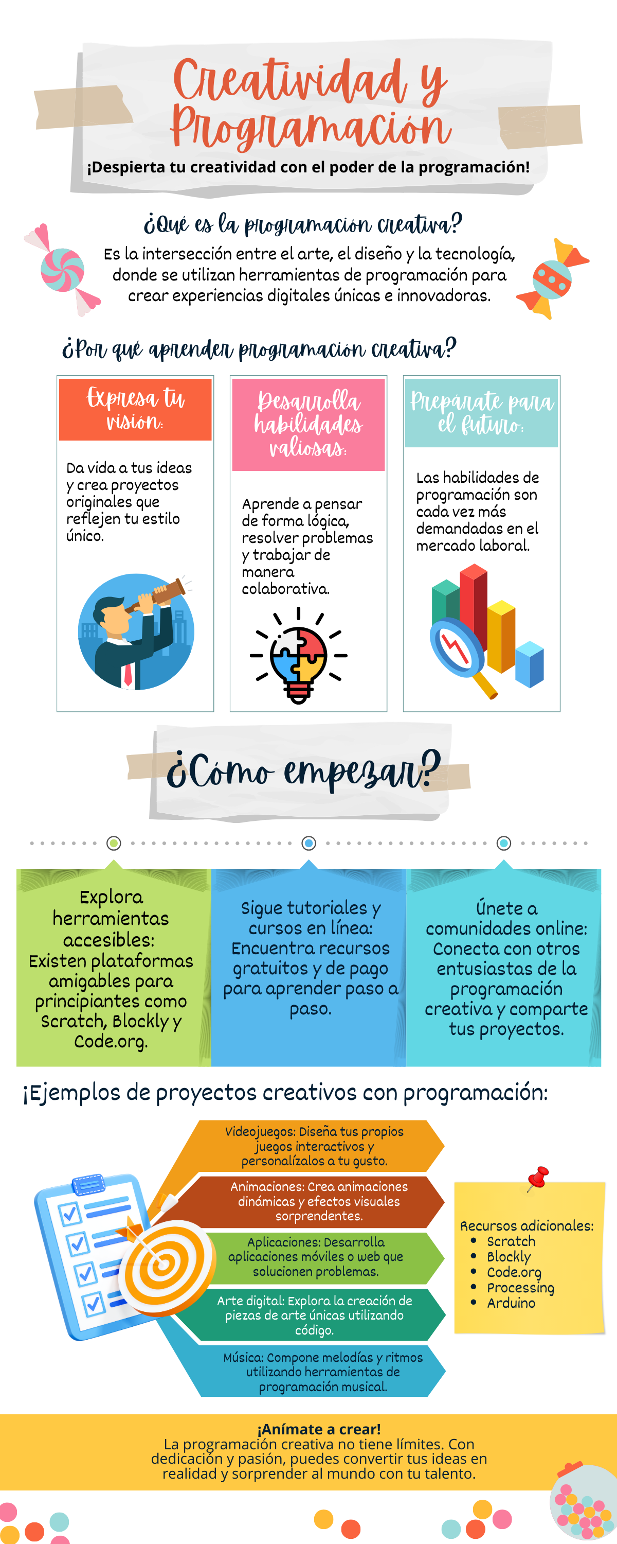 PET Creatividad y Programación