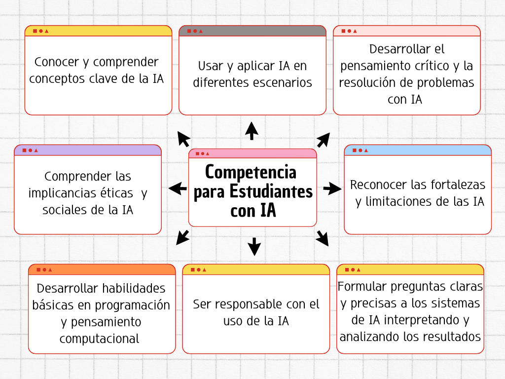 Gráfico de Pirámide con Fechas para Línea de Tiempo Creativo Multicolor (1)