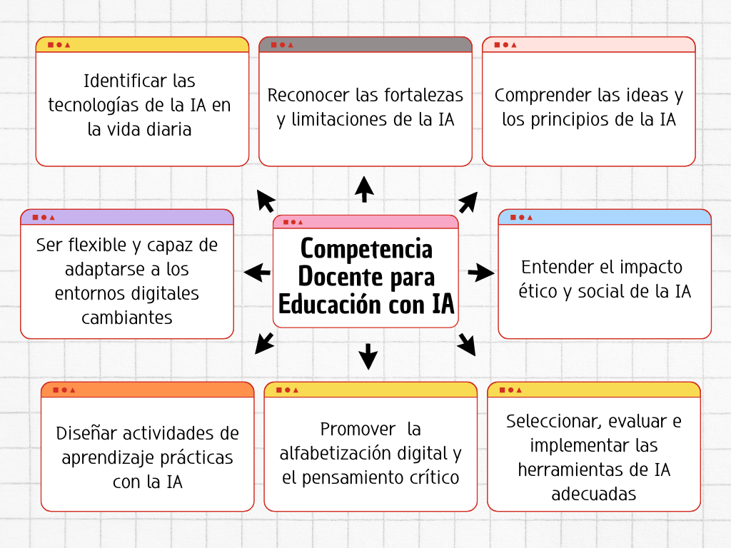 Gráfico de Pirámide con Fechas para Línea de Tiempo Creativo Multicolor