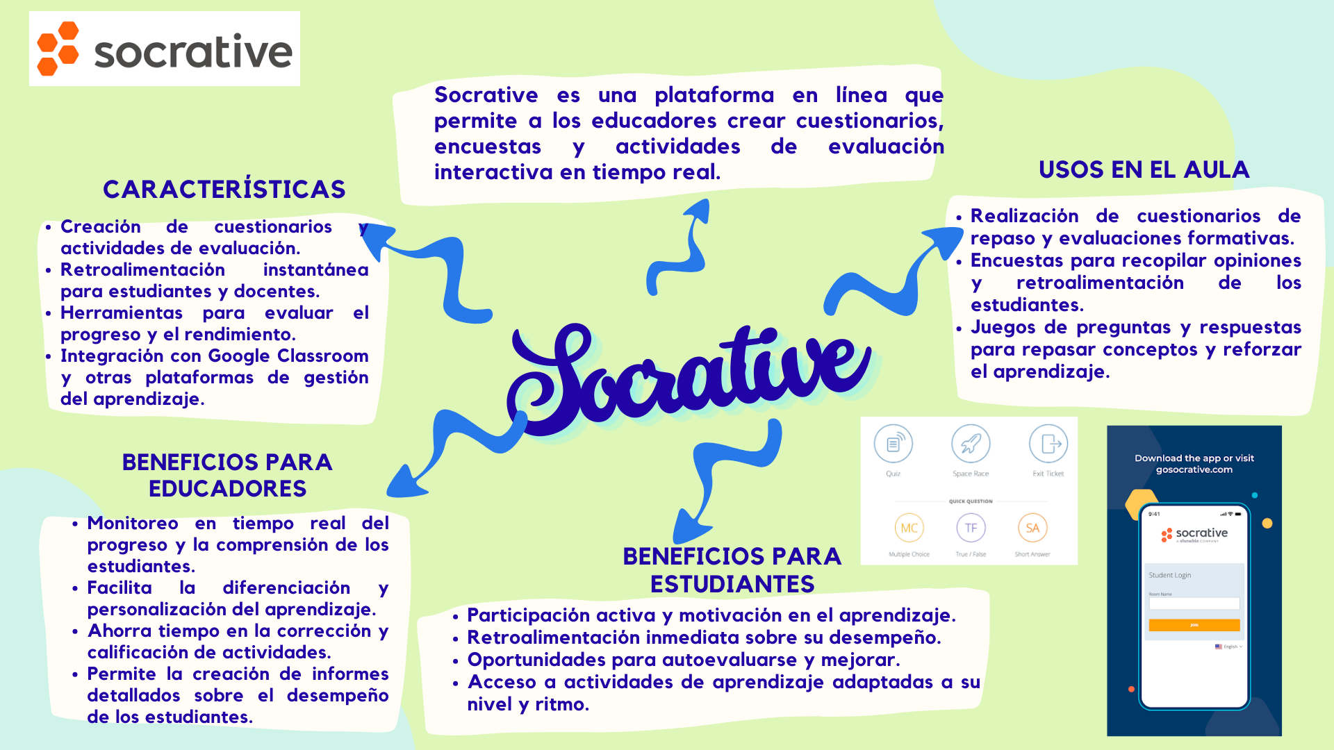 SOCRATIVE