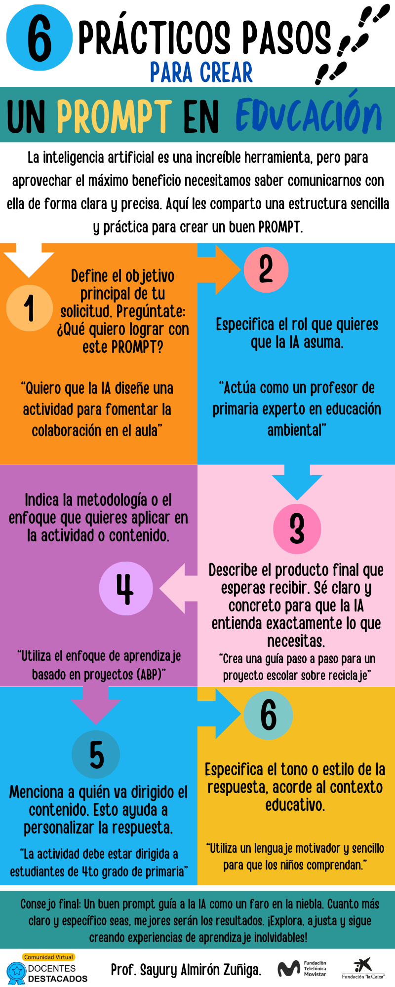 Infografia Proceso Marketing Pasos Moderno Orden Multicolor