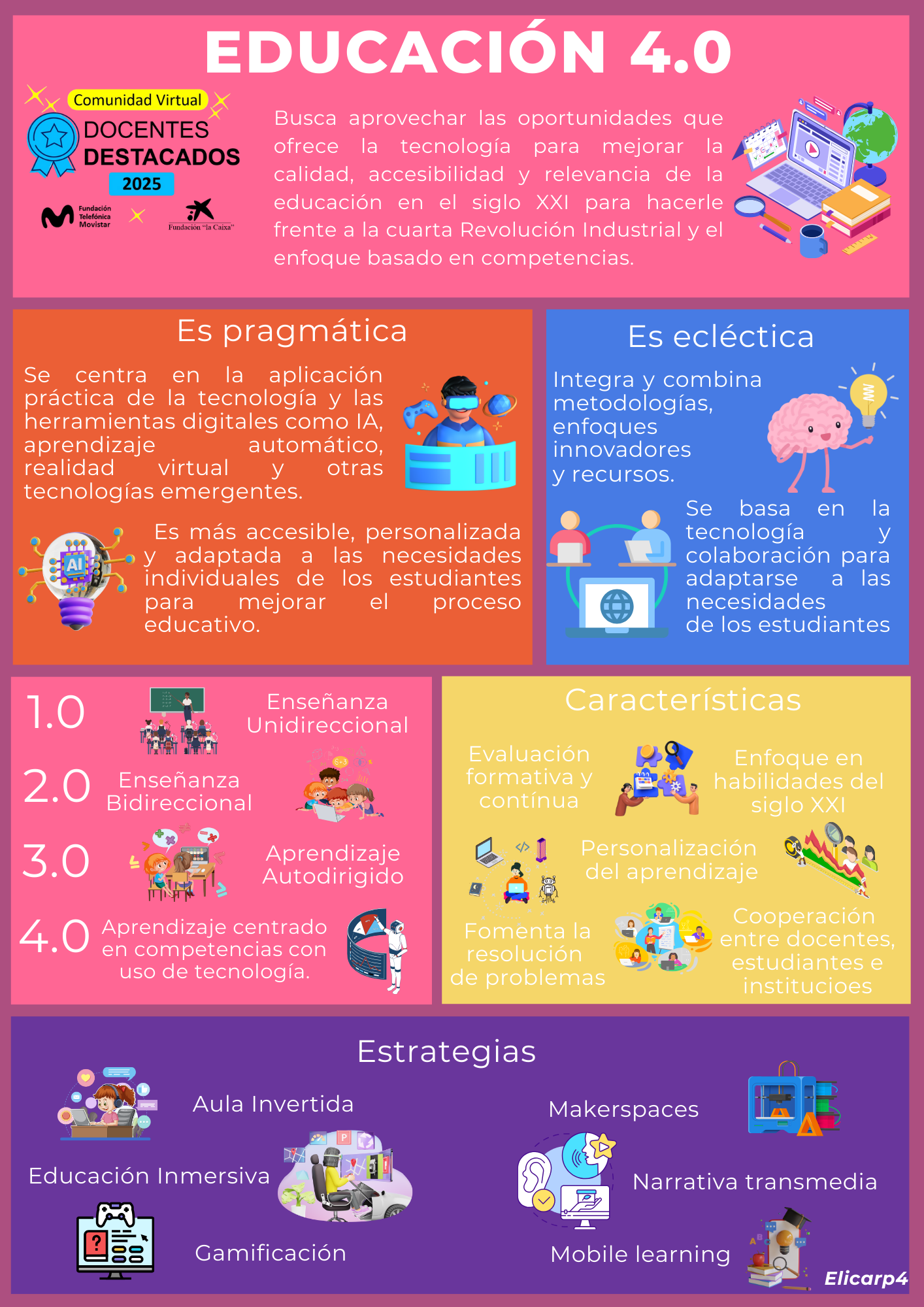 10 Habits of outstanding people