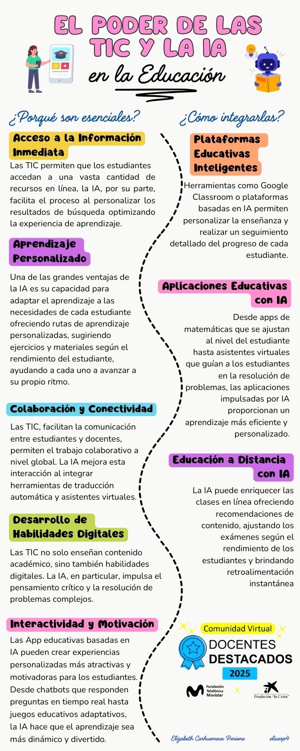Infografía de Creatividad Ilustraciones de Material Escolar Infantil 3D Multicolor