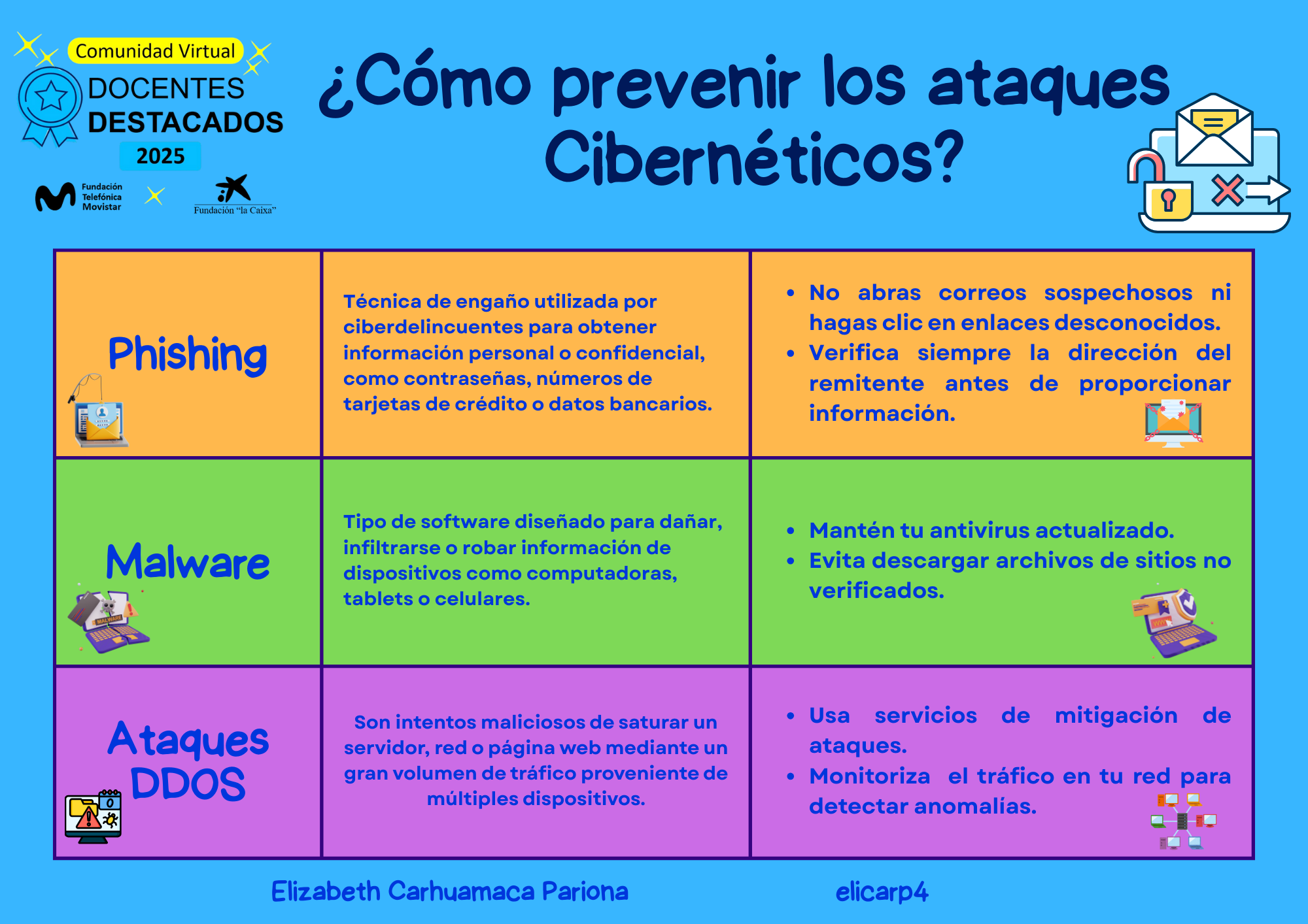 EXPERIENCIAS DE APRENDIZAJE