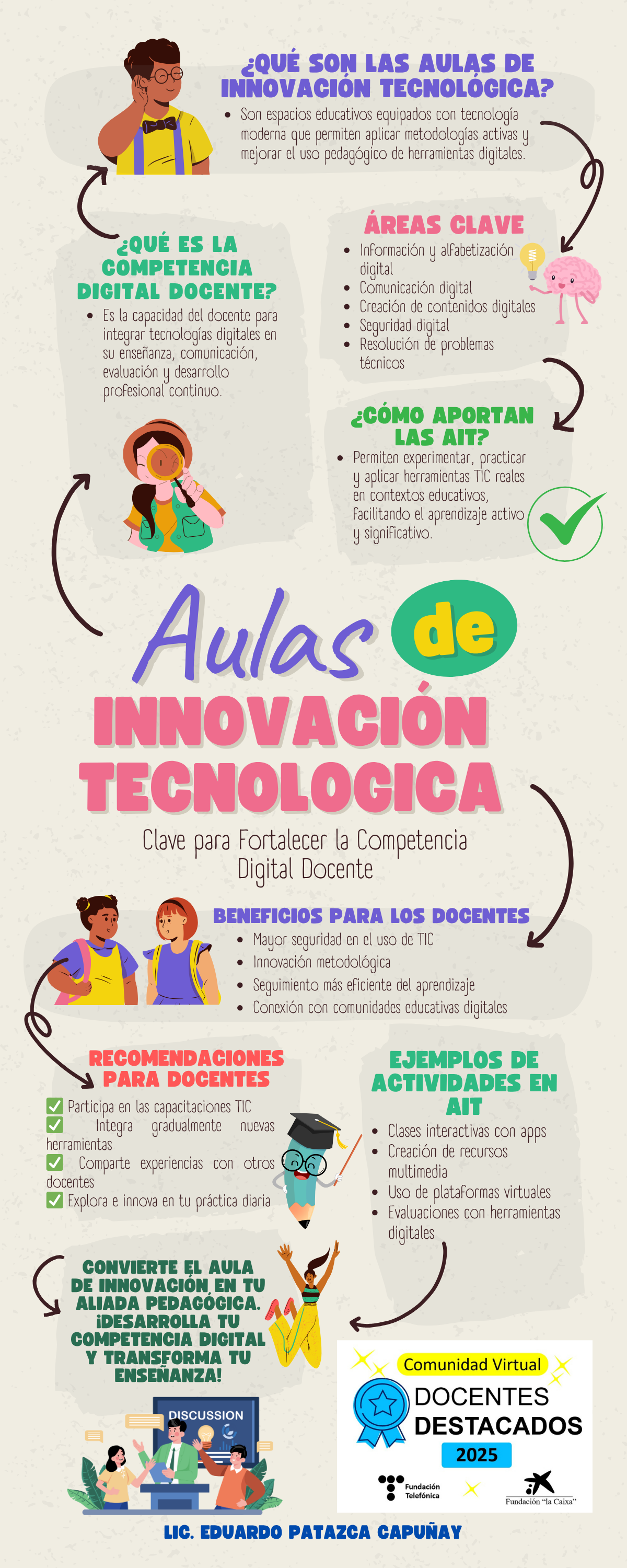 Aula de Innovación Tecnológica