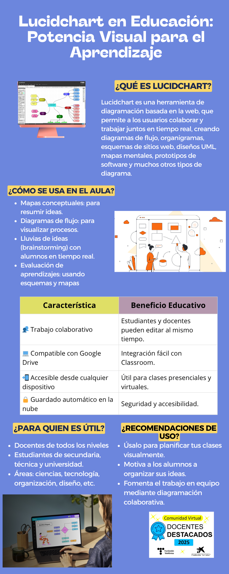 Infografía Tecnología en el Futuro Moderno Azul