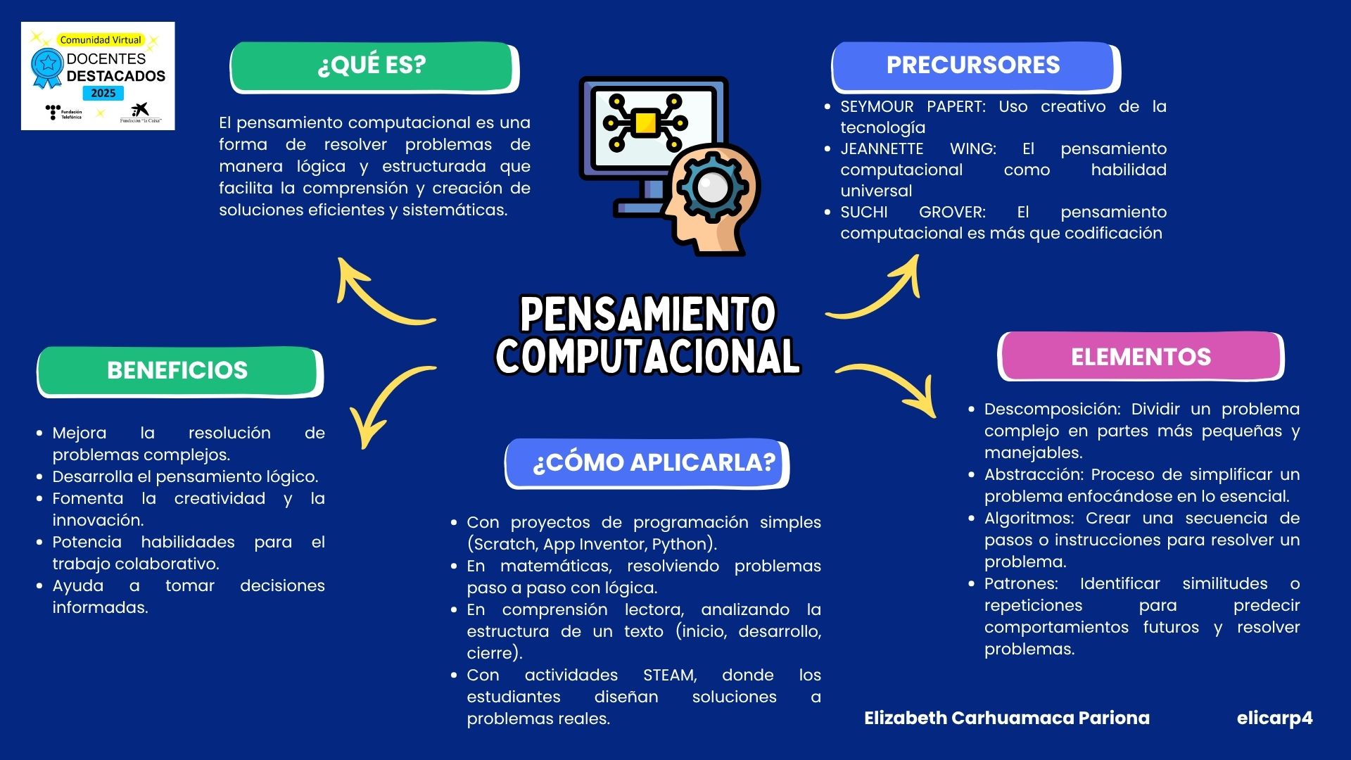 Blue and Green Illustrated Mind Map Brainstorm