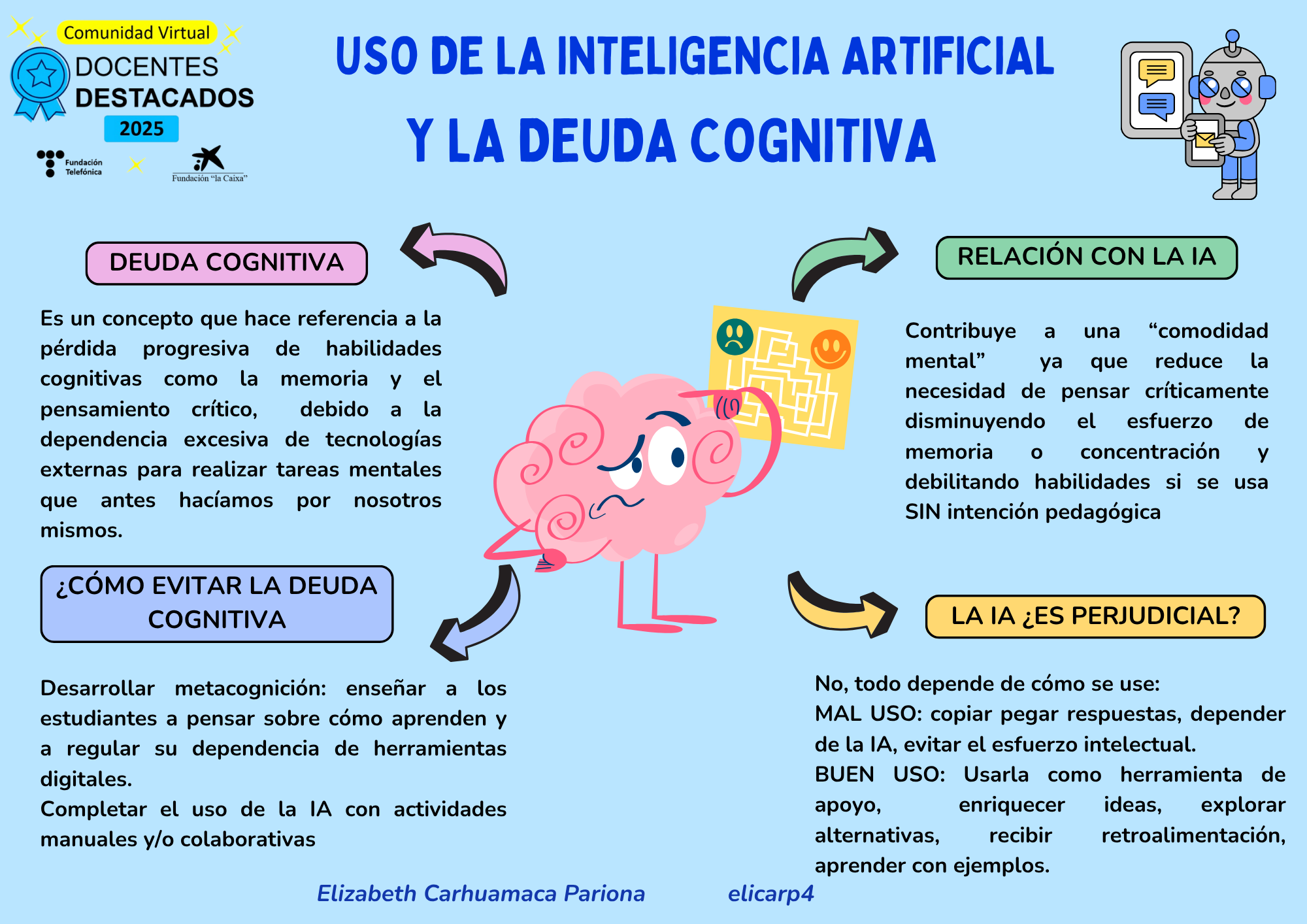 Organizador grafico mapa mental creativo doodle multicolor (1)