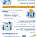 infografia-para-marketing-con-los-pasos-a-seguir-campana-digital-ilustrada-profesional-moderna-beige-amarillo-y-azul