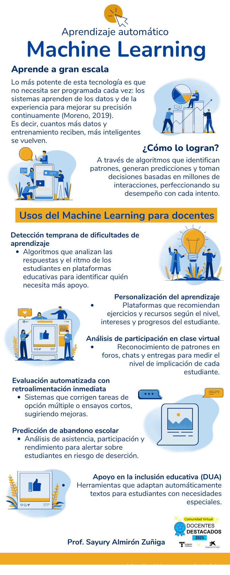 Infografía para Marketing con los Pasos a Seguir Campaña Digital Ilustrada Profesional Moderna Beige Amarillo y Azul