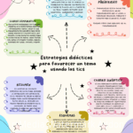 mapa-mental-almendras