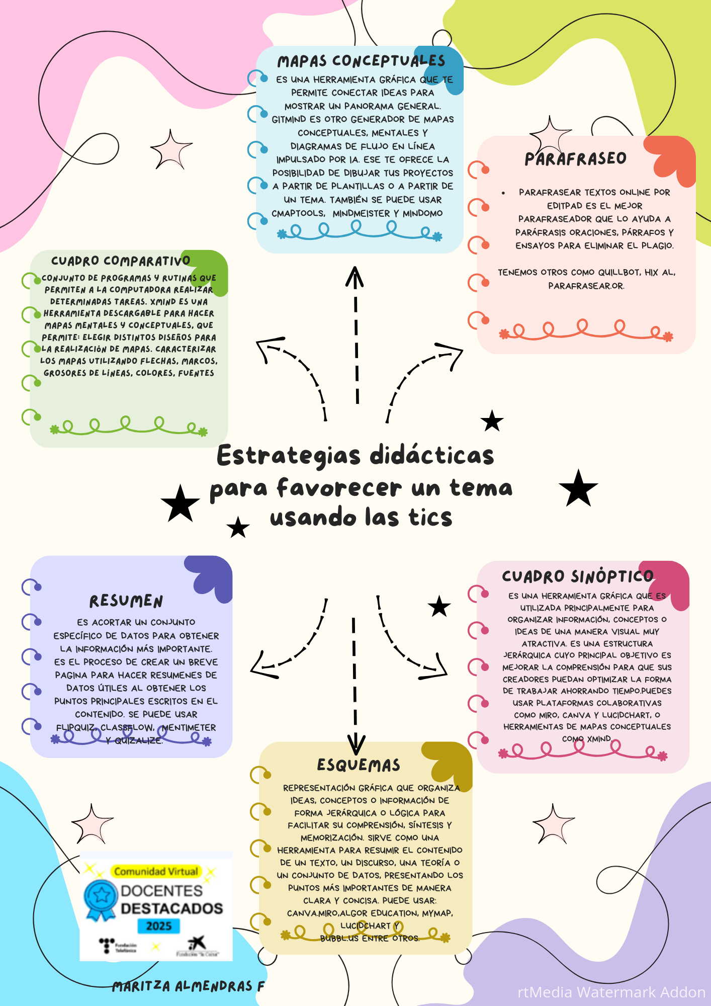 MAPA MENTAL ALMENDRAS