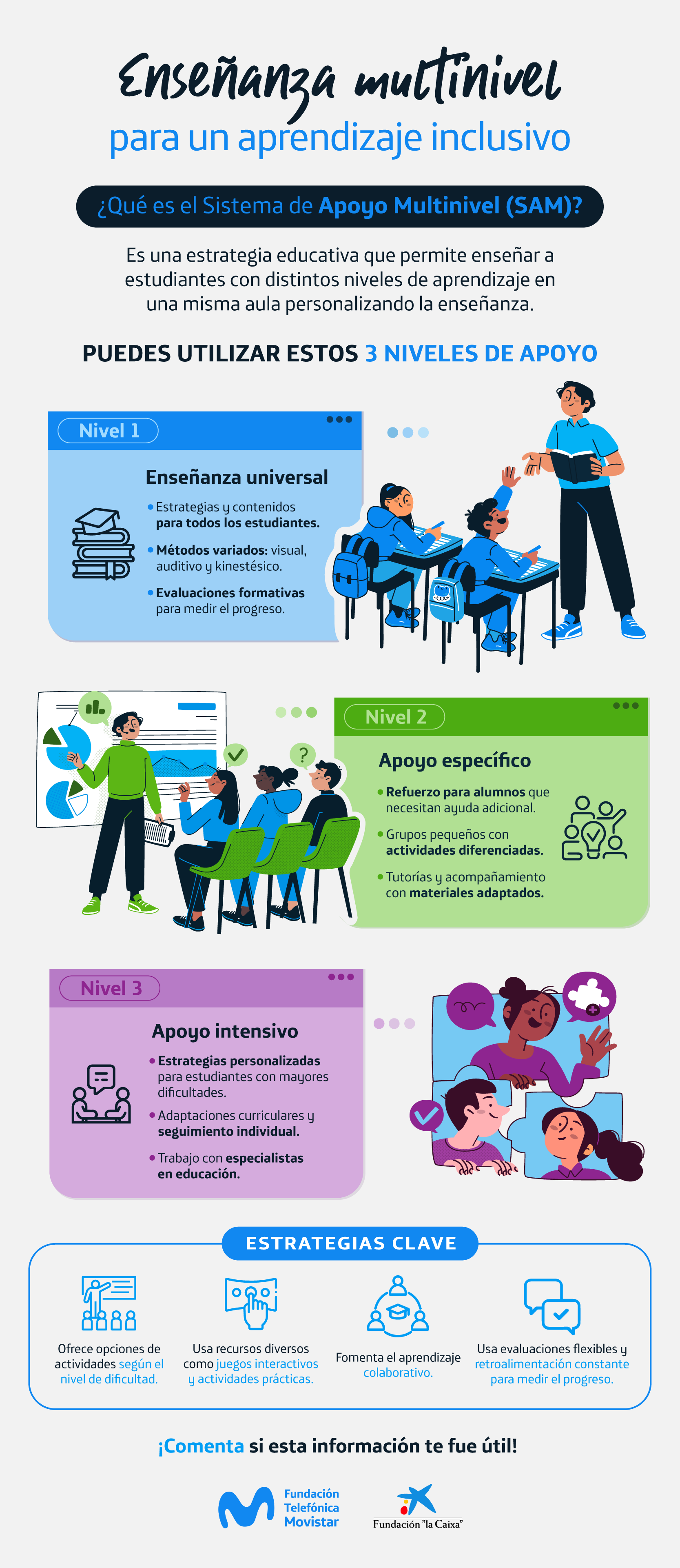 Infografía_Apoyo_Multinivel_SAM