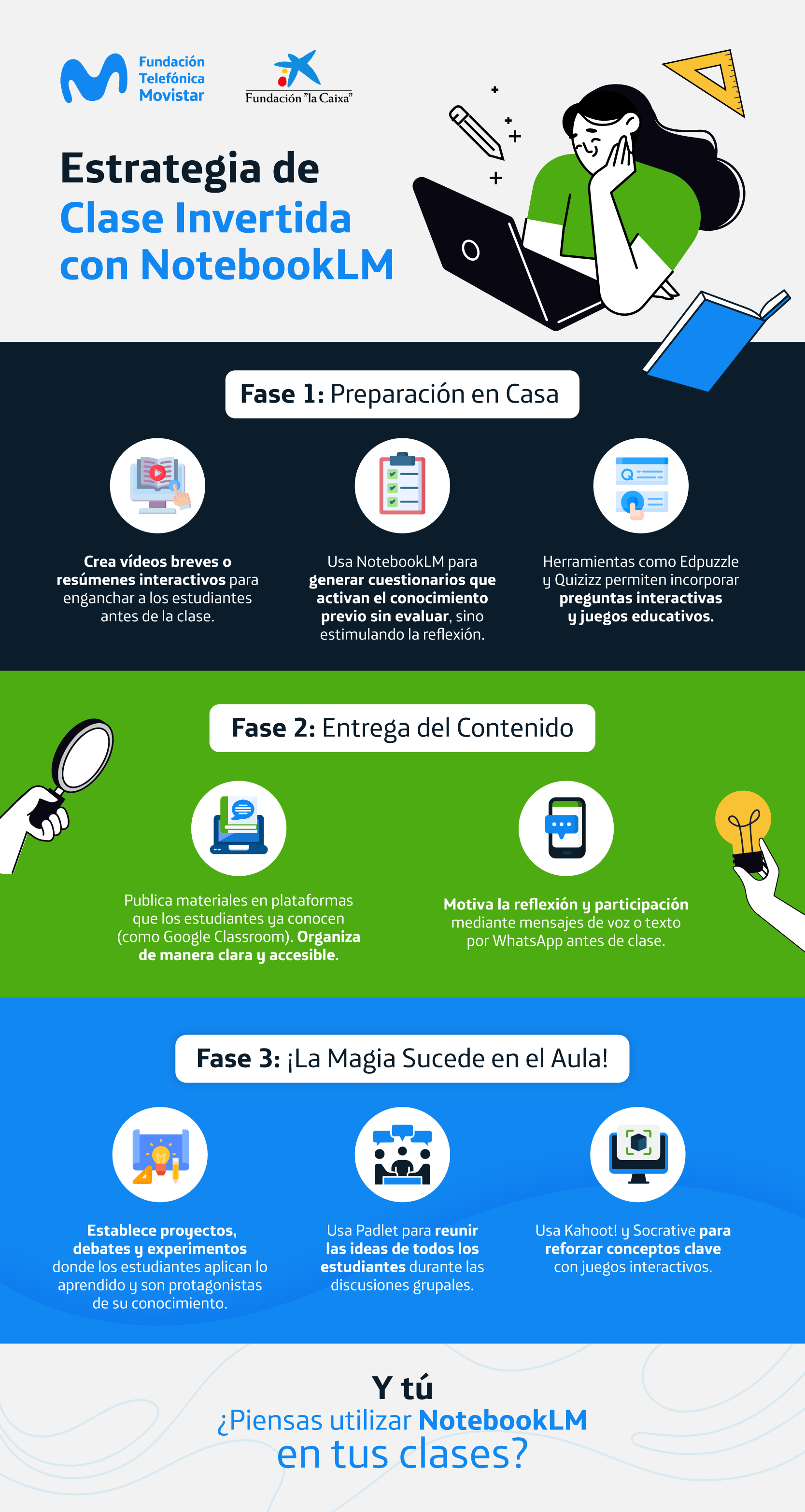 Infografía NotebookLM