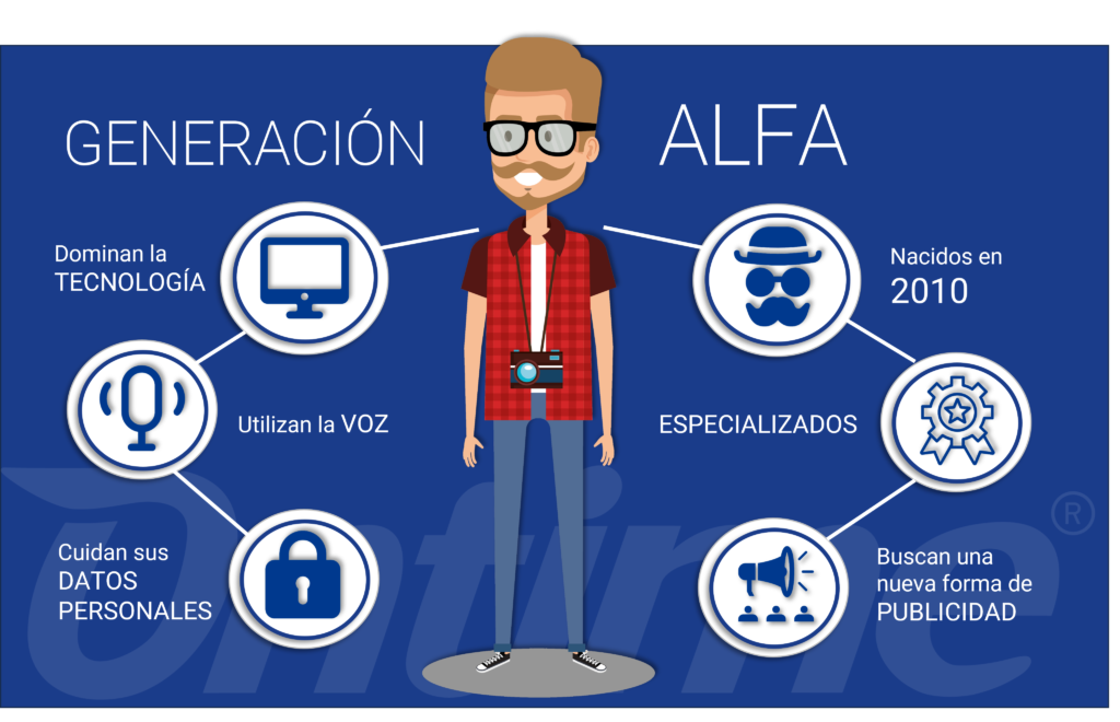 Infografia-generacion-alfa-1024x660